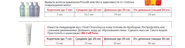 Lebel Cosmetics Сыворотка Element Fix (Лебел Косметикс), 150мл